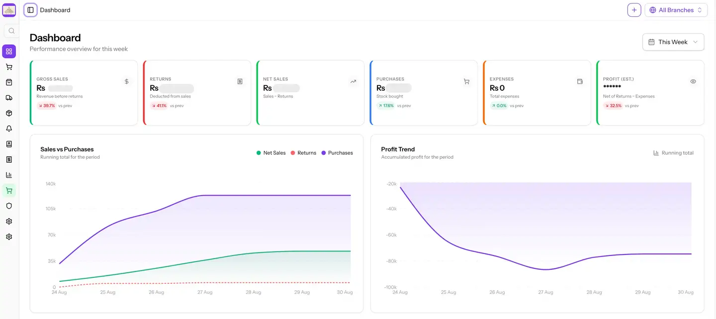KIA Cosmetics business management system for products inventory orders and sales developed by Encoder Technologies — view 1